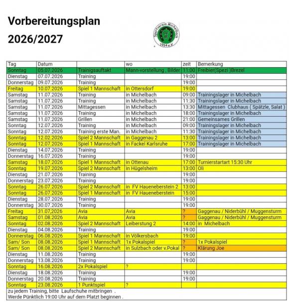 Vorbereitungsplan mit Stand 5.07.2026
